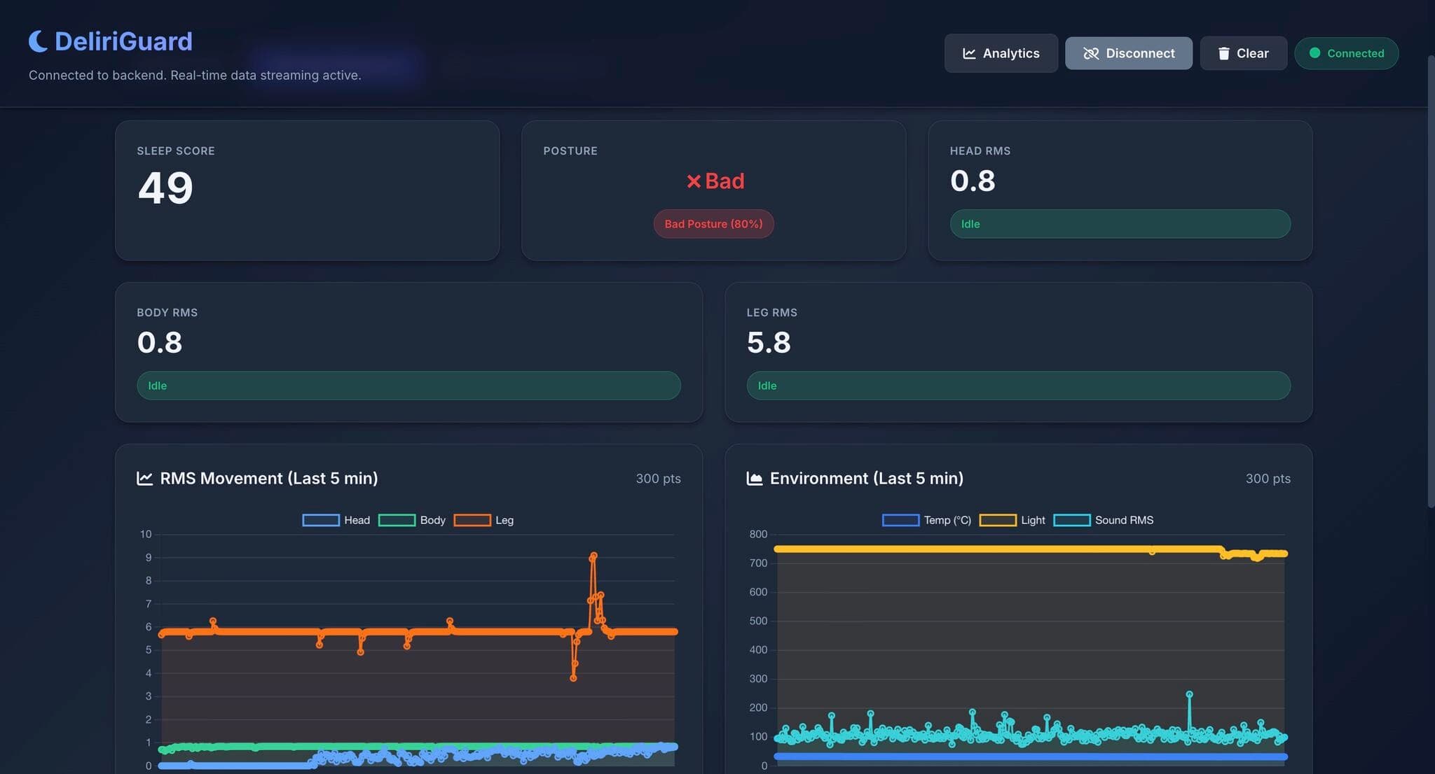 DeliriGuard screenshot 1