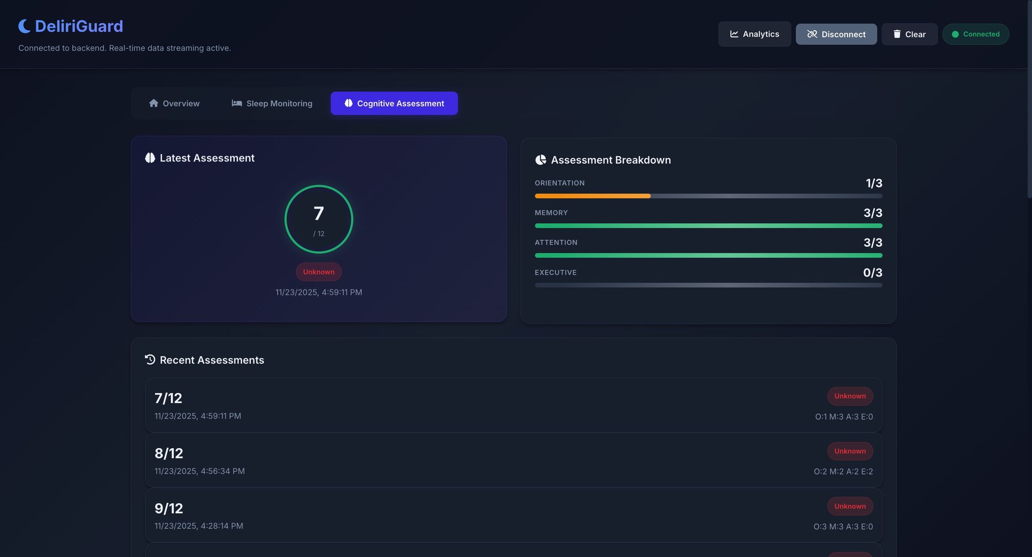 DeliriGuard Cognitive Assessment Dashboard